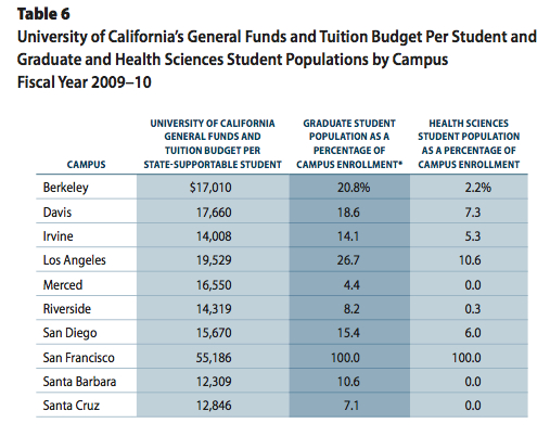 uc berkeley tuition and living expenses uc berkeley tuition and living expenses