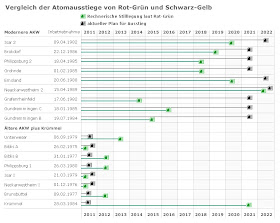 Bergische Landpartie Bietet Grandiose Aus Und Ansichten