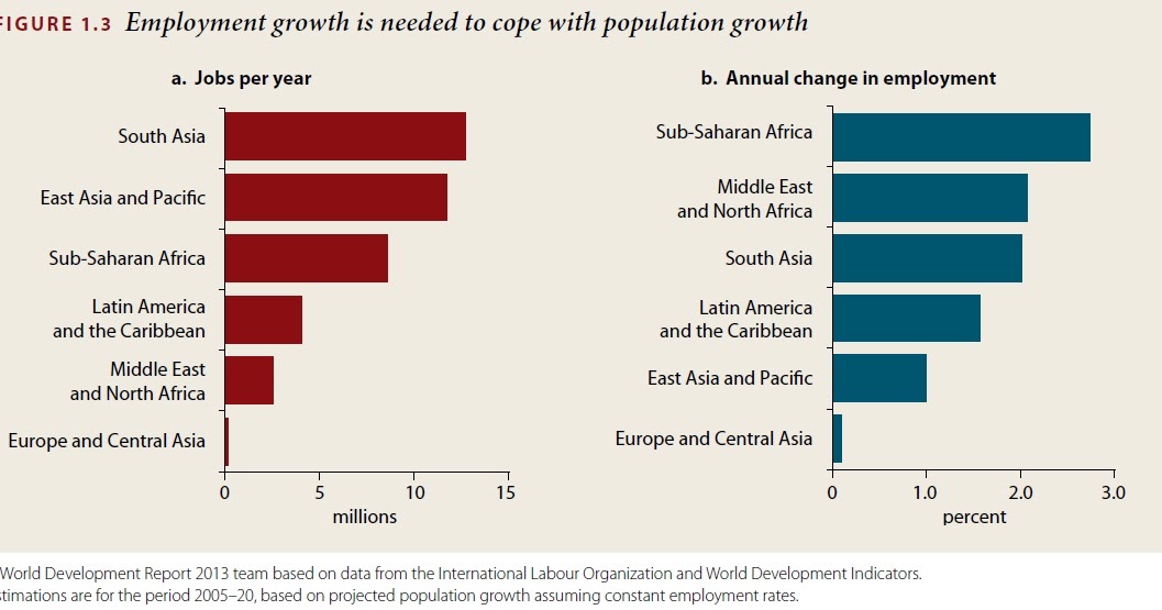 CONVERSABLE ECONOMIST Jobs A World Bank Perspective