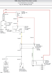 Jeep S Wiring Diagrams 1996 Jeep Grand Cherokee Laredo