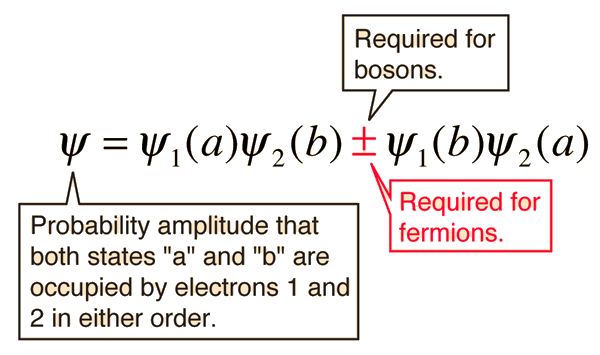 pauli exclusion principle pauli exclusion principle