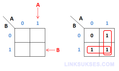 K-Map dua variabel