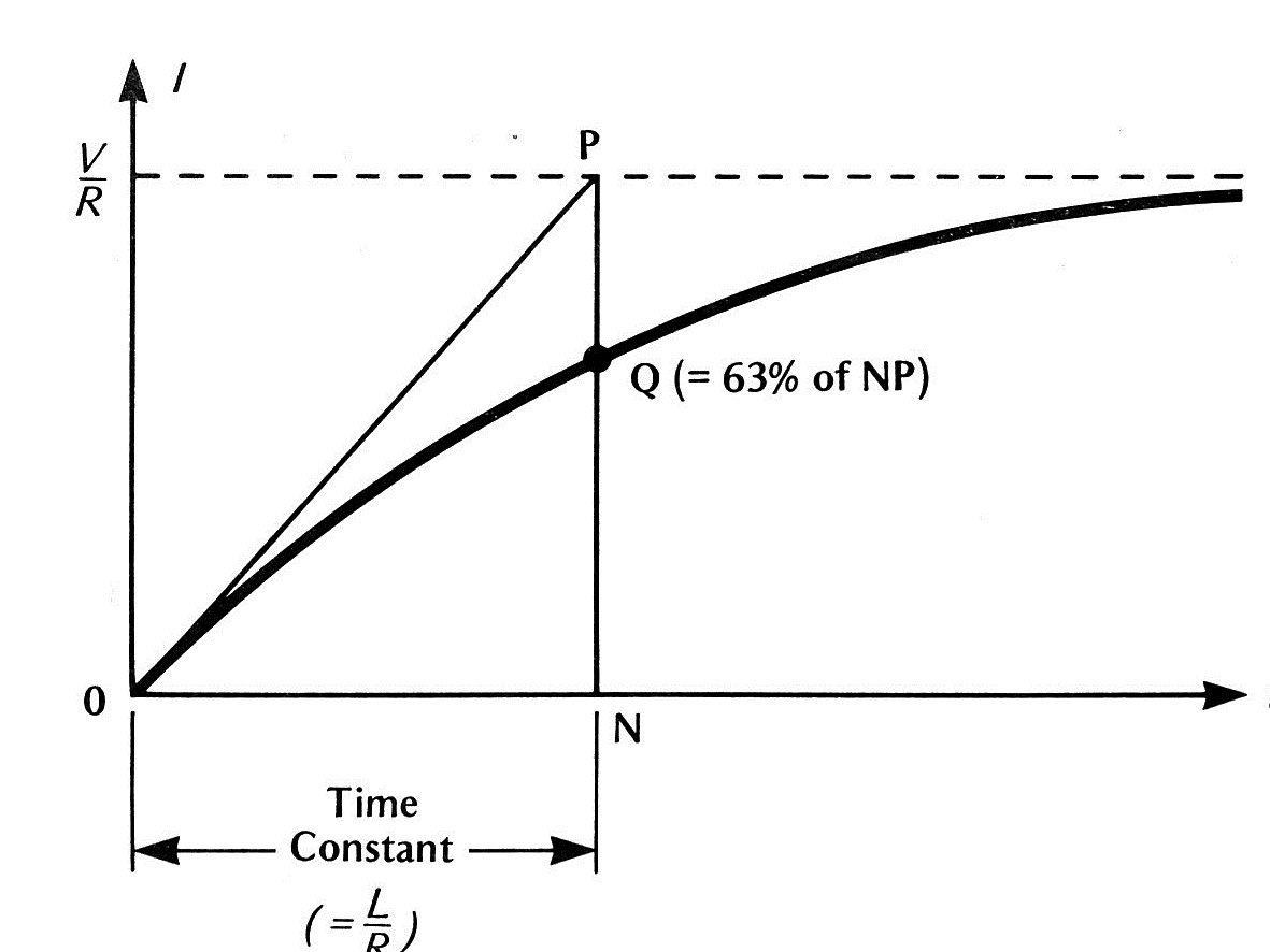 Engineering Photos,Videos and Articels (Engineering Search Engine