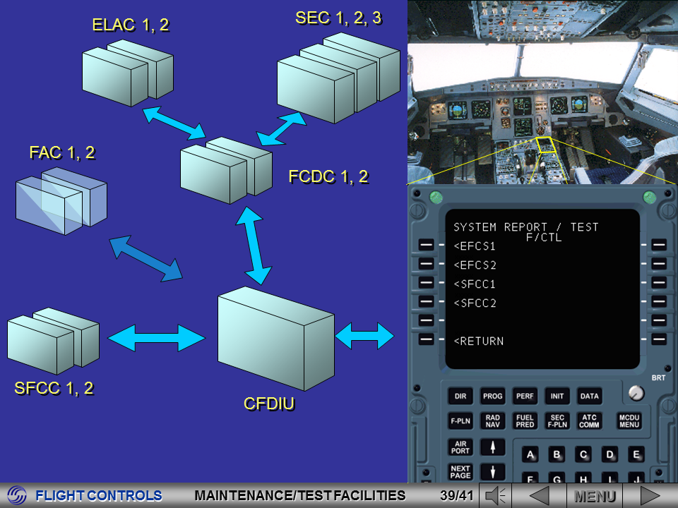 Aviation Legislation A320 Flight Control System