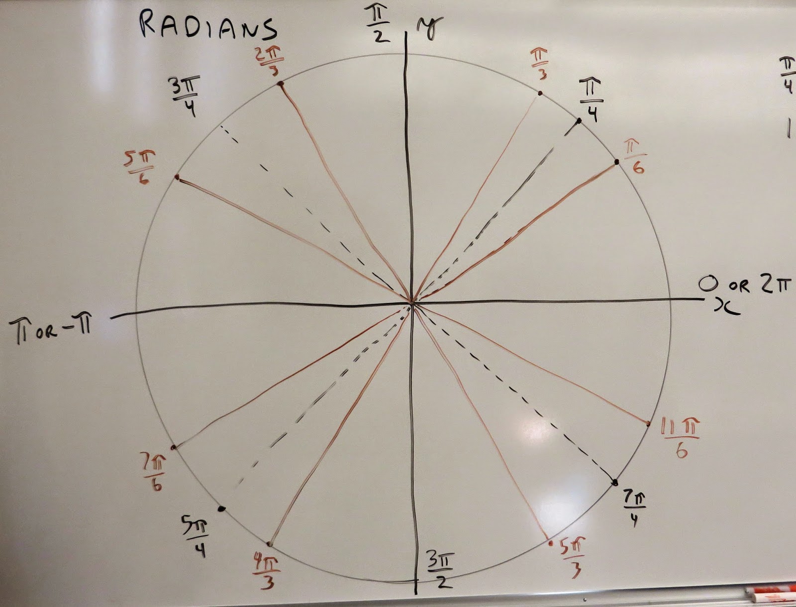 MHF 4U Mr. O's classes Semester 1 201415: Experiencing Radians with a Ruler
