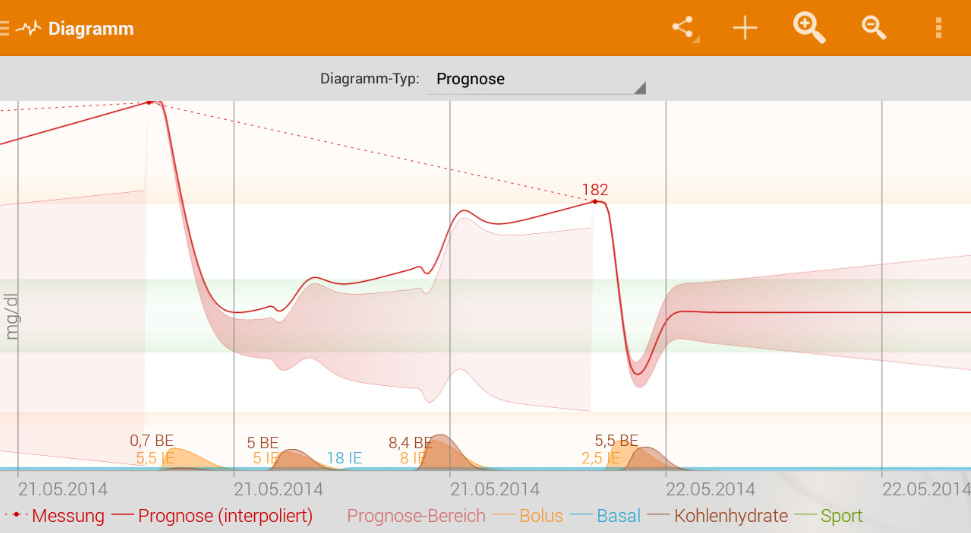 Kurve u varazdinu kurve u varazdinu