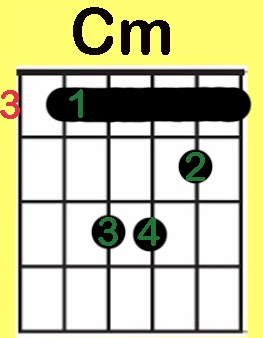 Lectii De Chitara Online Connect R Eu Vara Nu Dorm Tab