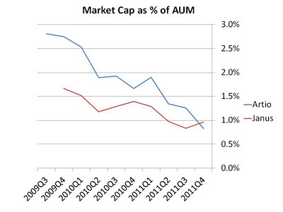 market+cap+over+AUM+jns+art.jpg