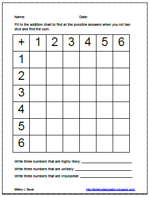 Classroom Freebies Too: Probability with Addition
