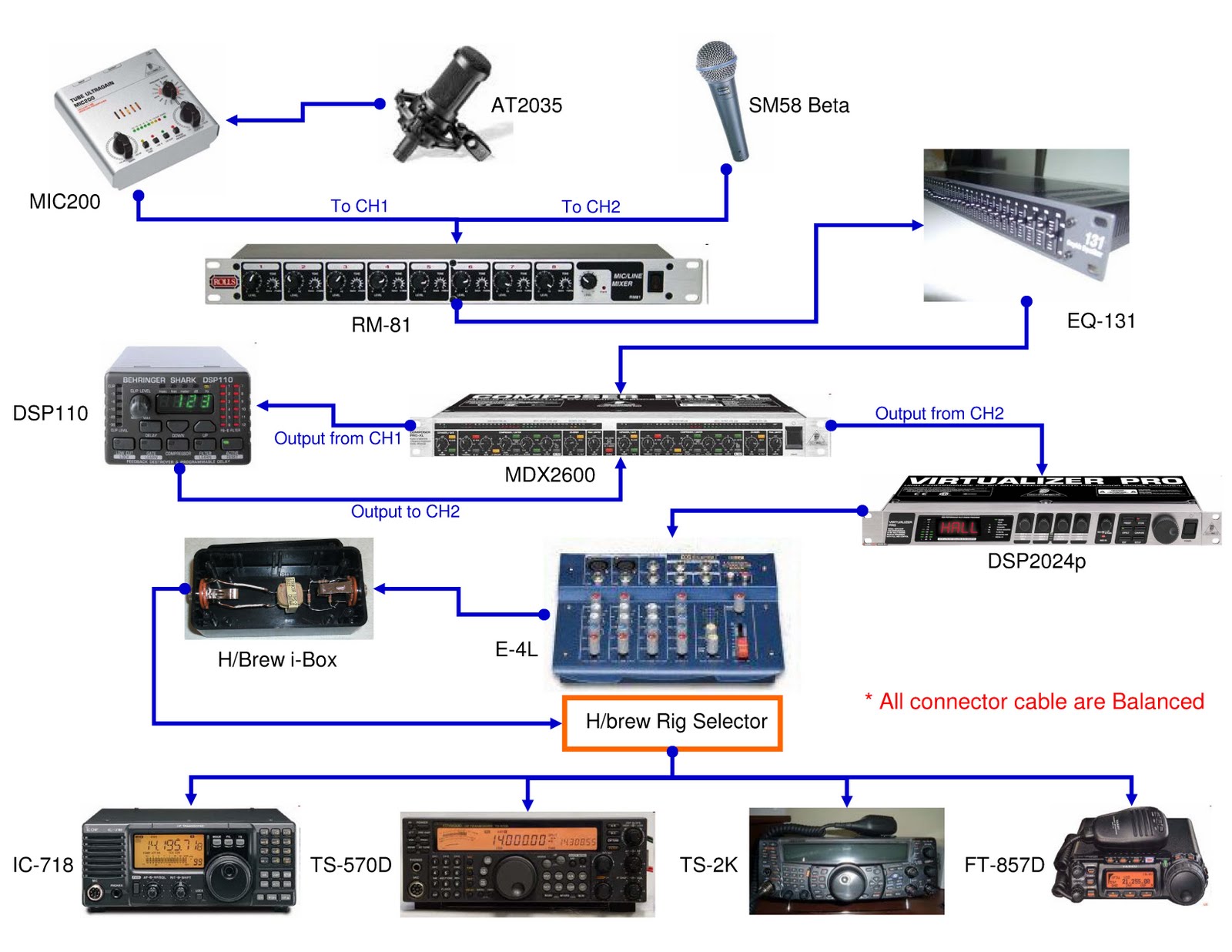 Current Set Up Diagram Current Set Up Diagram