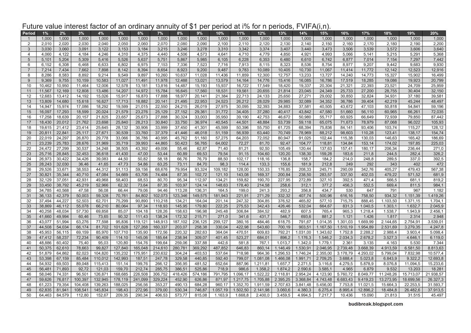 TABEL BUNGA MAJEMUK DAN ANUITAS LENGKAP 50 TAHUN