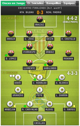 Otro fútbol es posible [OFEP]: Alineación Real Madrid en el clásico