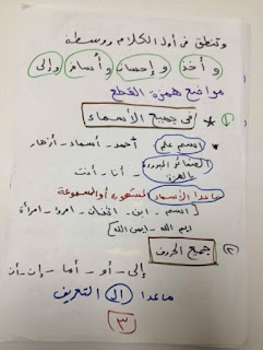 ملفات هامة فى اتقان همزات الكلمات و قواعد وضعها و إغفالها المنهاج المصري