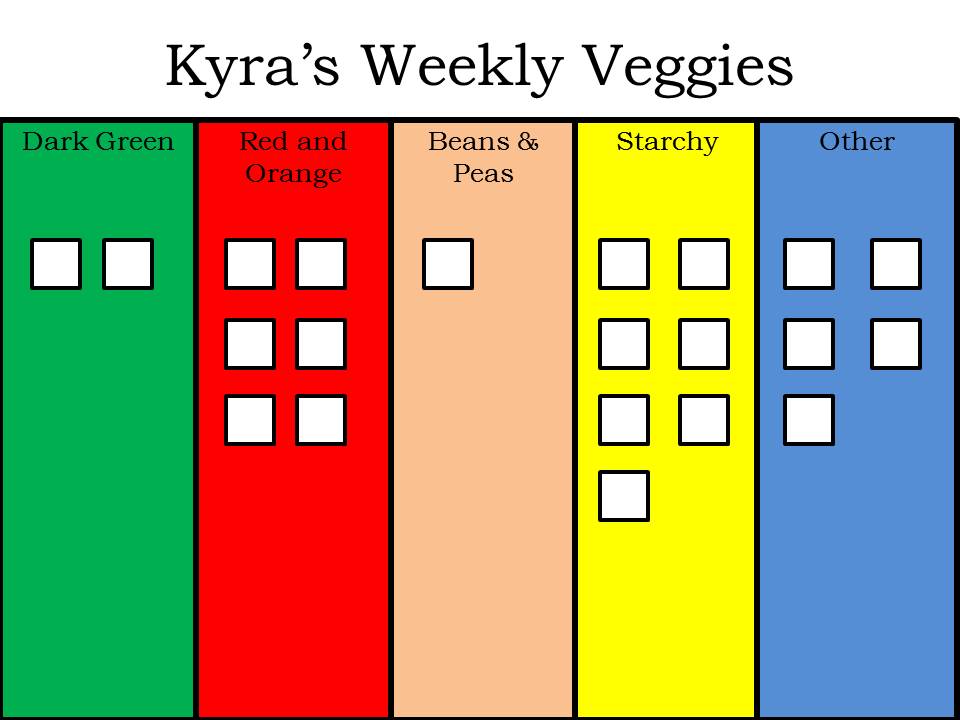 veggie chart and new foods chart creative kelly i laminated this and it hangs on our fridge and it has been great it makes her excited to try to meet each category every week and even try a few