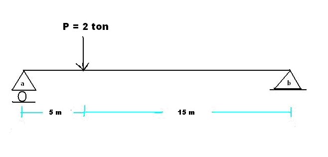 Karya Remaja Soal Dan Pembahasan Tumpuan Mekanika
