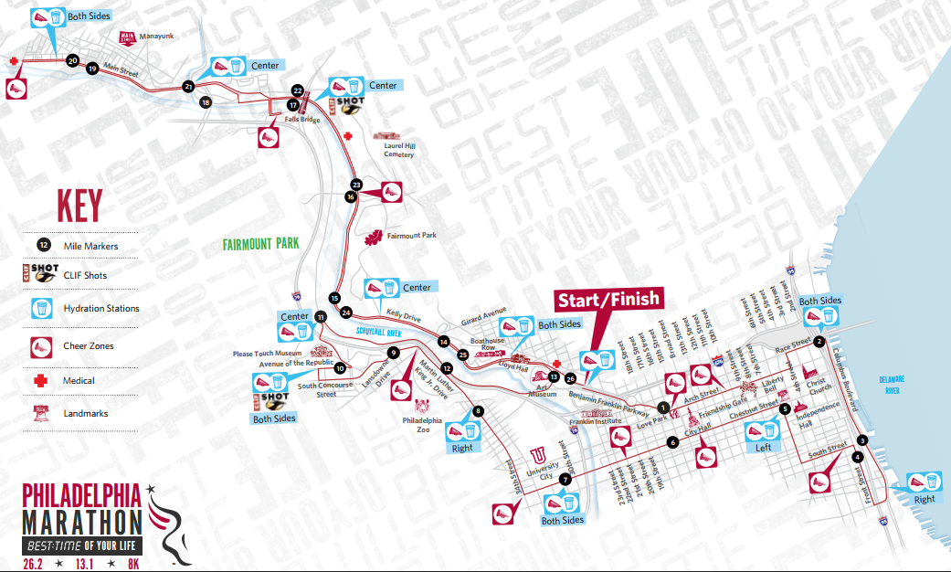 Philadelphia Half Marathon Elevation Chart