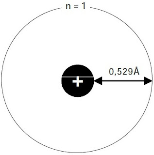 jari-jari atom jari-jari atom