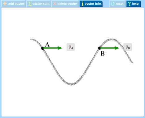 How do you calculate wave particle velocity?