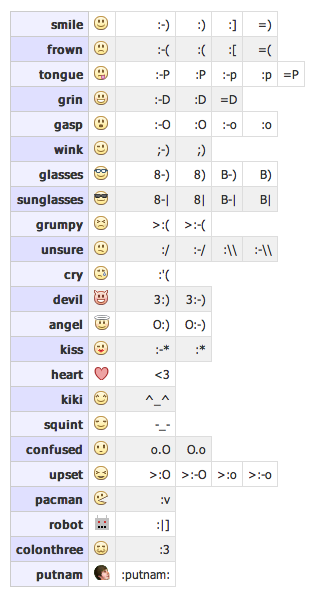 facebook chat emoticon codes list