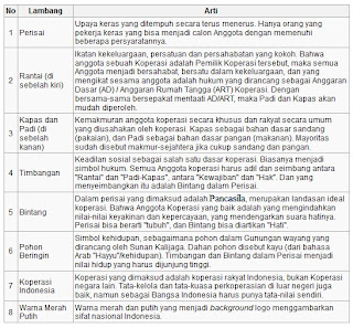 ARTI LAMBANG KOPERASI