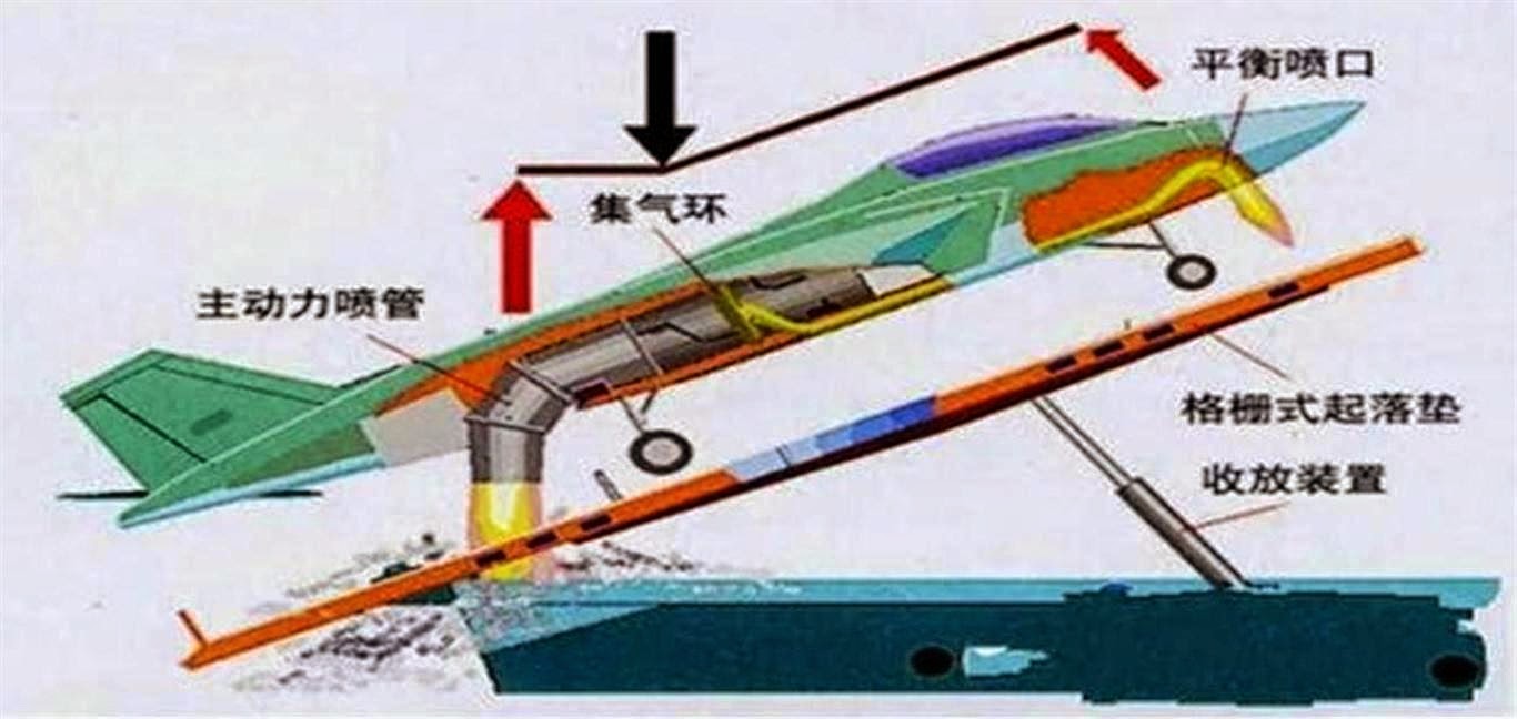 J+18+Fighter ... fighter jet J-18 in addition to the J-20 and J-31 already widely known