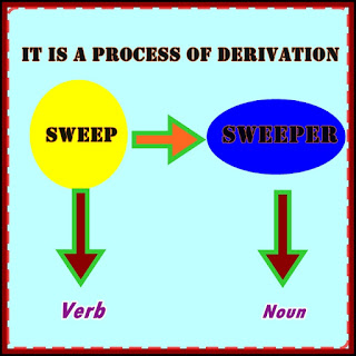 Material Semantic Process Derivation Derivation Process, Semantic, Material Semantic