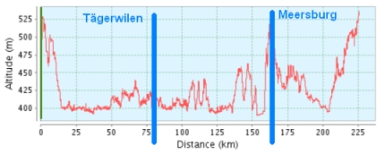 Der Aktuelle Wein Guide Meiningers Weinsuche