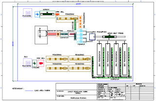 Jasa Desain: Gambar Design wiring diagram hp s fixture 