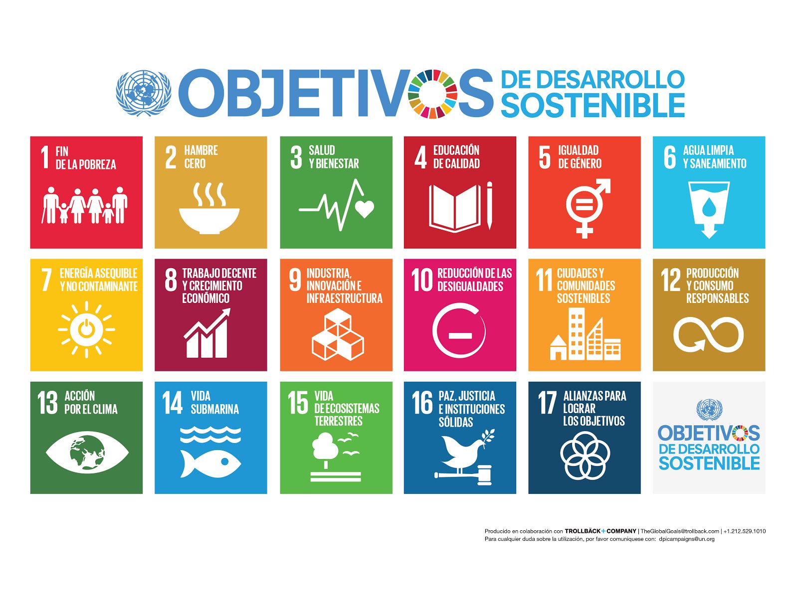 Objetivos del desarrollo sostenible