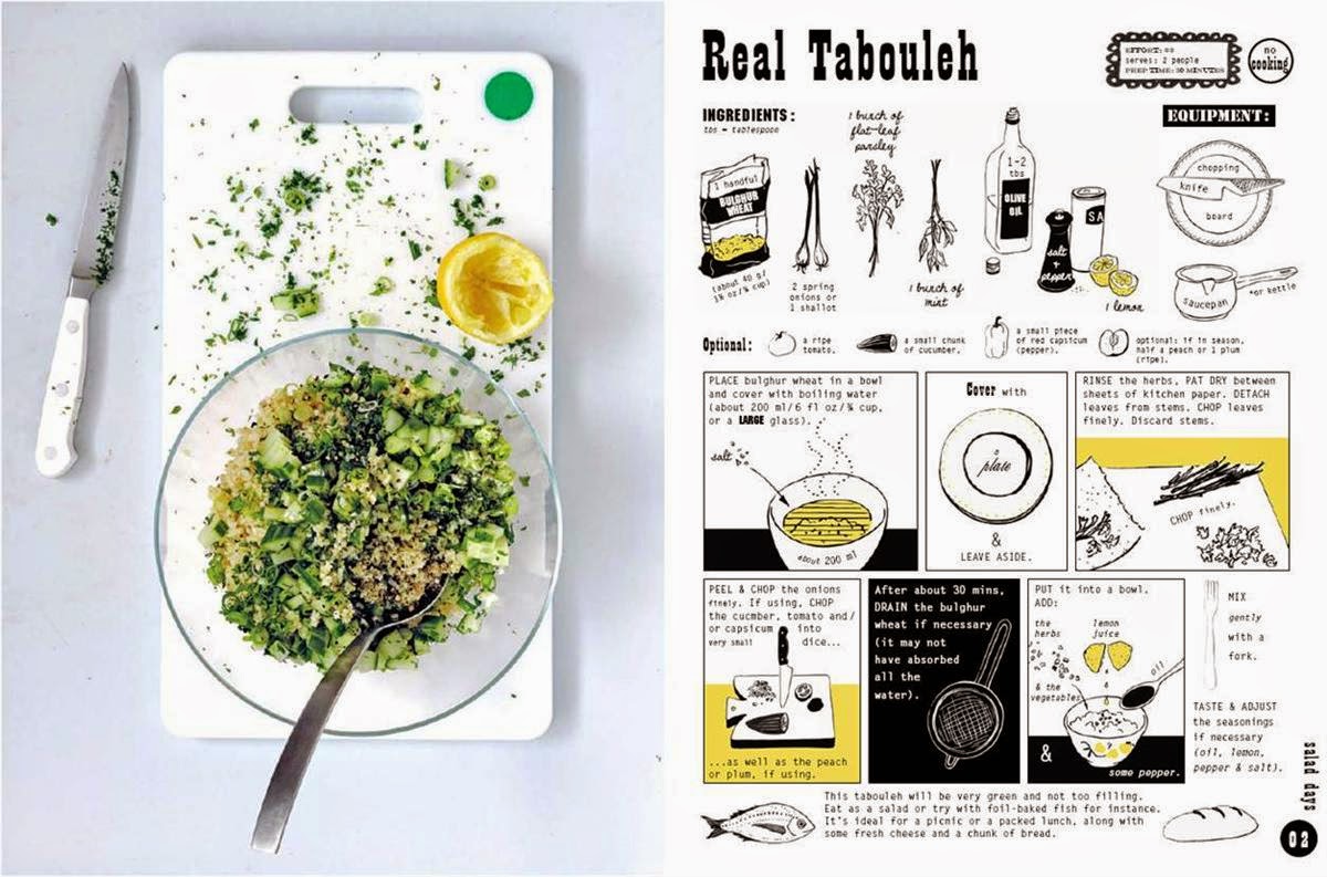 recipe layout