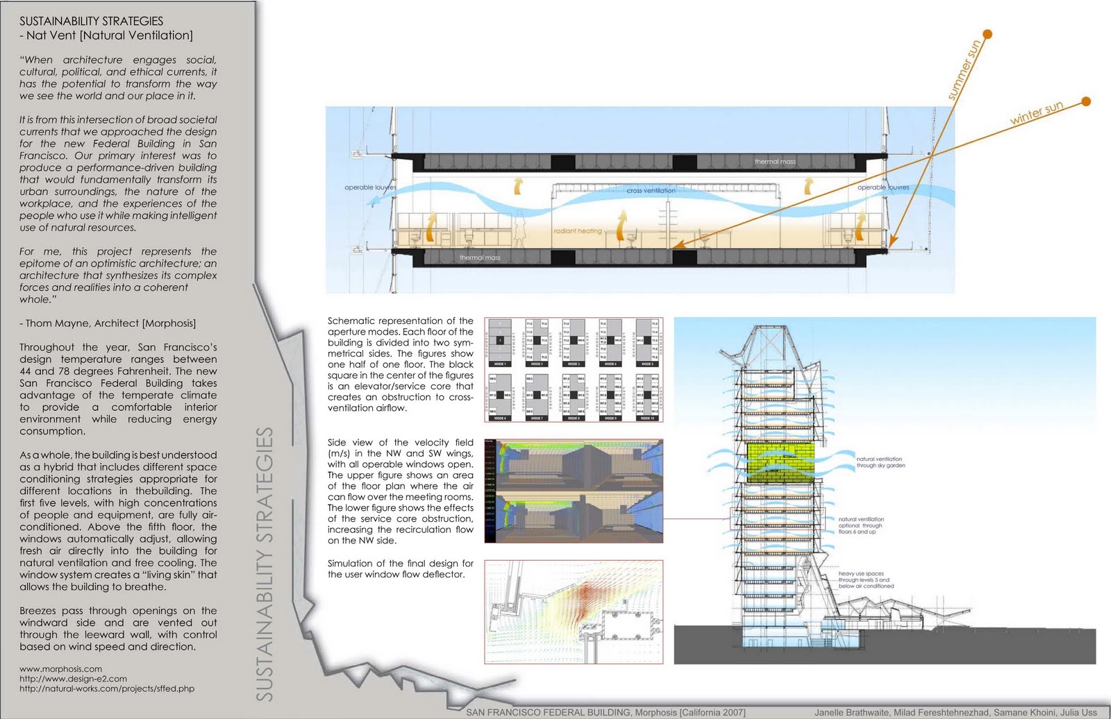 Sf Federal Building Plan Sf Federal Building Plan