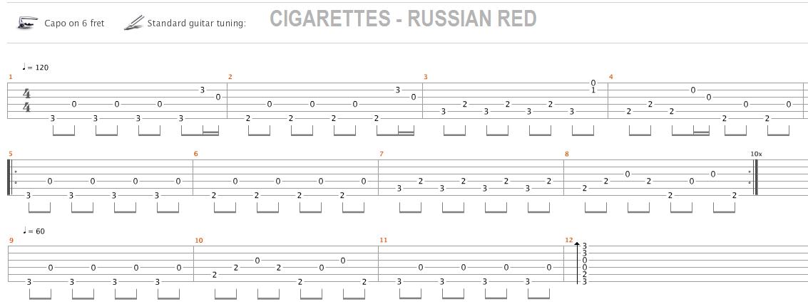 Cómo leer tablaturas de guitarra para piano Cómo leer tablaturas de guitarra para piano