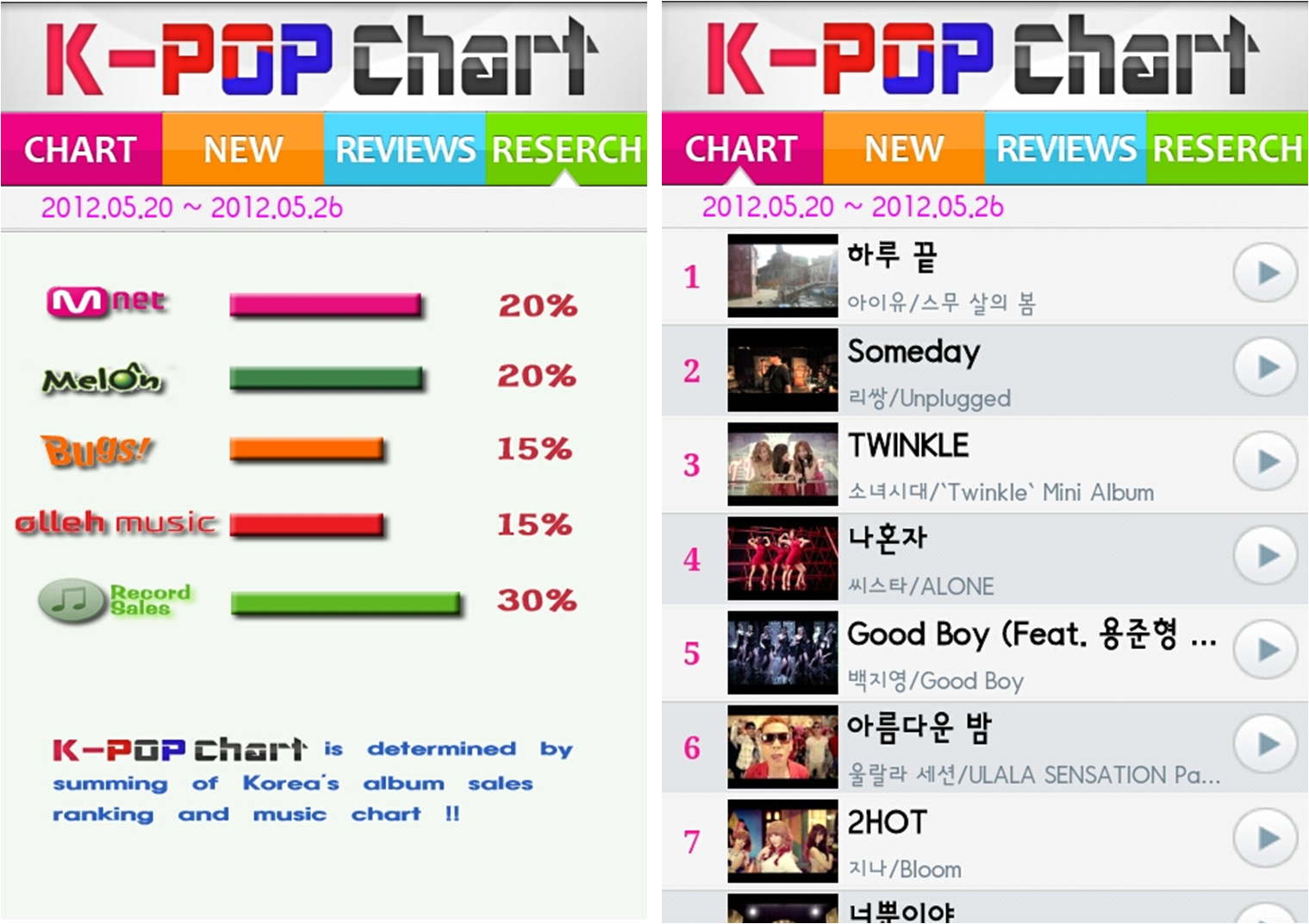 Kpop Music Chart