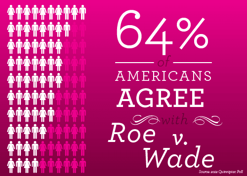 roe v wade essay questions Roe v wade and constitutional law many people may not realize that roe v wade never considered the constitutionality of abortion itself as the ending of unborn life rather, the issue at hand was a. roe v wade essay questions Roe v wade and constitutional law many people may not realize that roe v wade never considered the constitutionality of abortion itself as the ending of unborn life rather, the issue at hand was a.