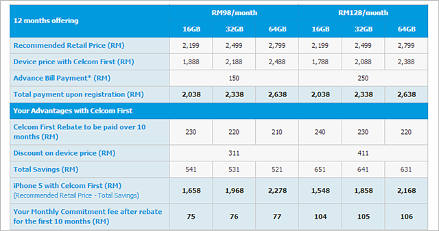 Chocolate Cats Iphone 5 Celcom First Plan