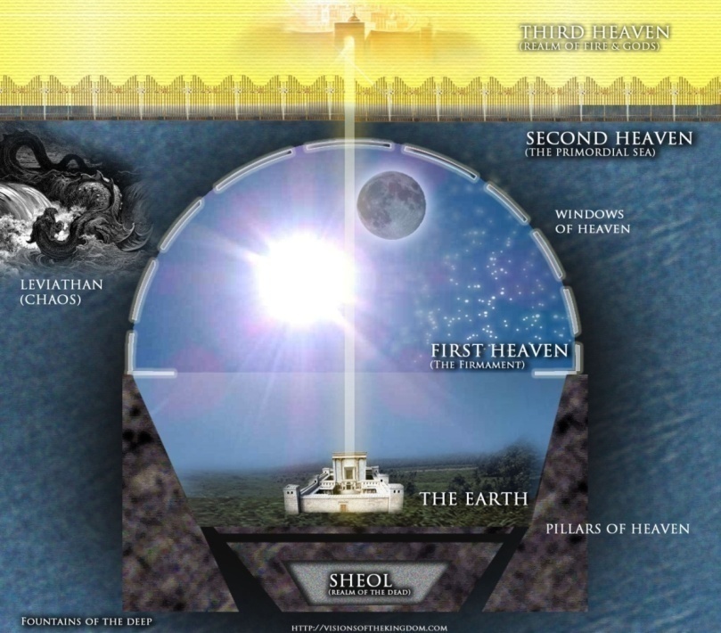 The Third Heaven