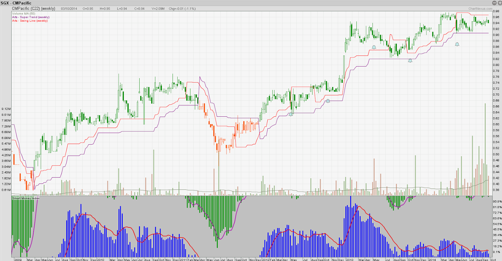 Cm Stock Chart