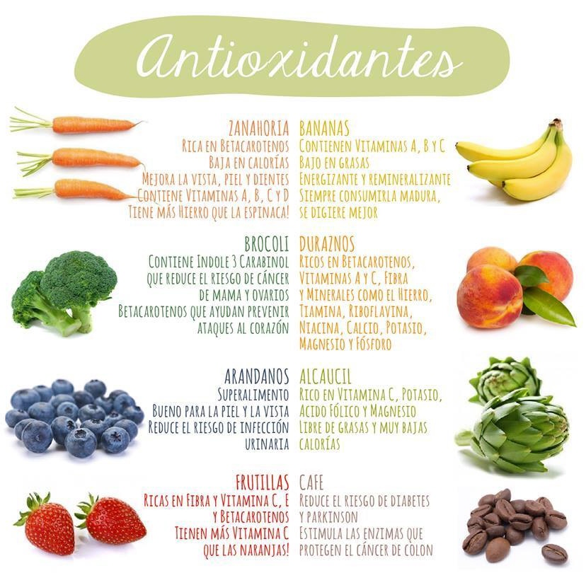 DIETA & SALUD ANTIOXIDANTES = JUVENTUD SIN CIRUGÍAS