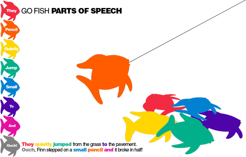 E is for Explore! Go Fish Parts of Speech