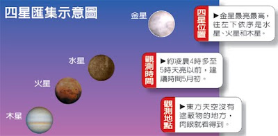 金水火木四星連線  整個五月 金水火木四星連線