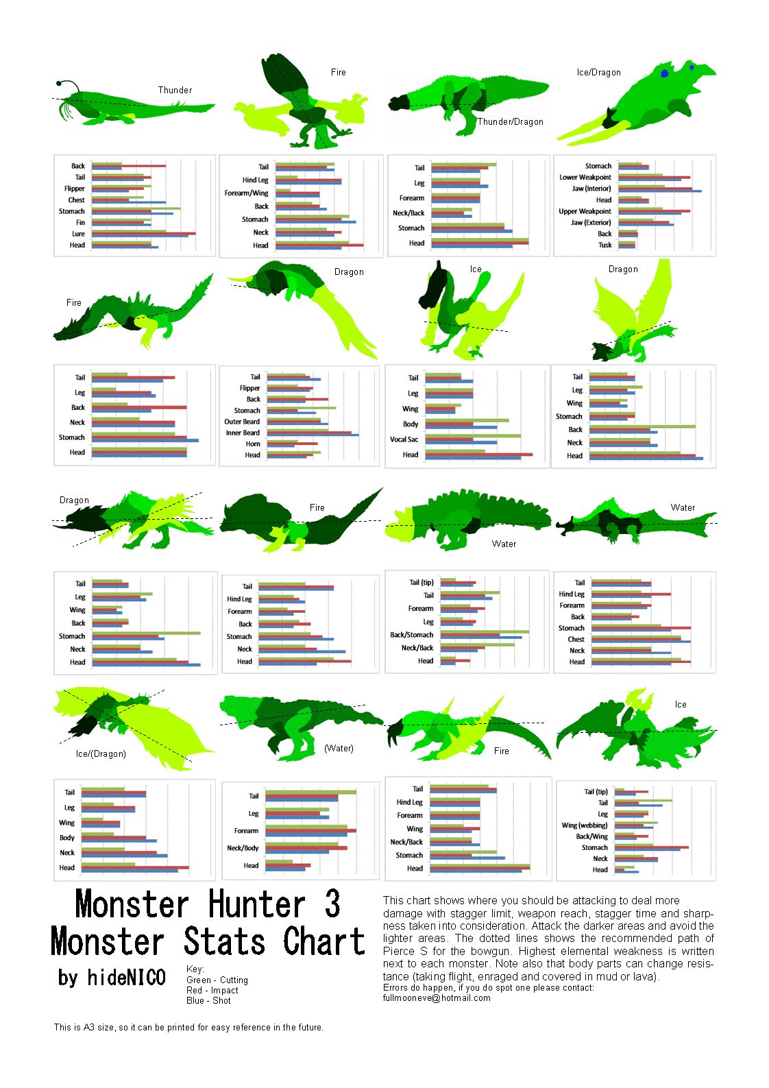 Monster Hunter Monster Weakness Chart
