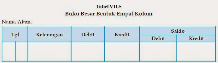 Posting Jurnal ke Buku Besar Akuntansi