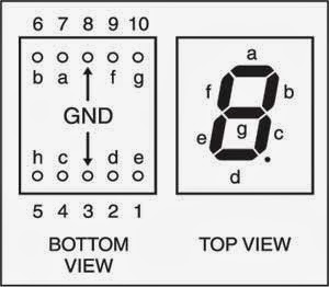 Top and bottom views of LTS543 common-cathode, 7-segment displays