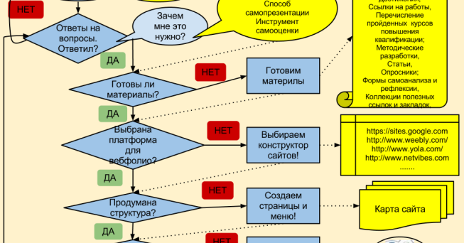 Гугл Картинки Для Портфолио Школьника