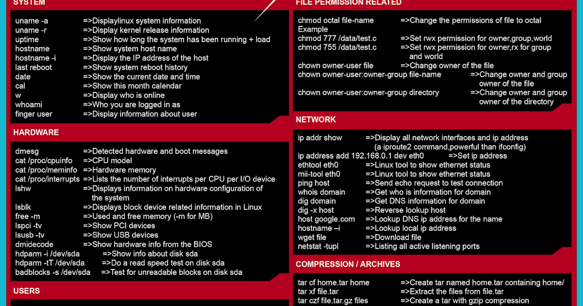 Linux Cheat sheet