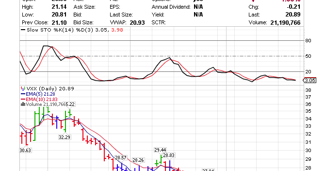 Vix option trading strategy