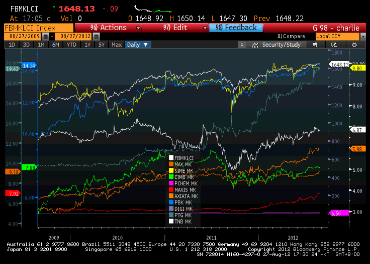 Bloomberg forex charts
