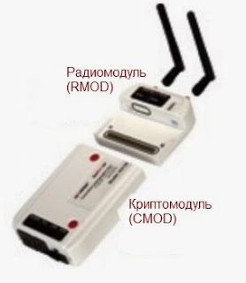 Радиомодуль (RMOD)  и криптомодуль (CMOD) SECNET 54
