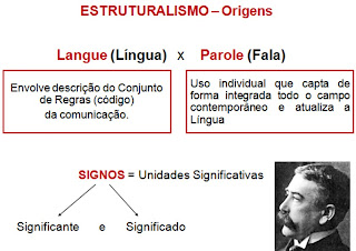 Saussure - Dicotomia Diacronia - Pedagogia