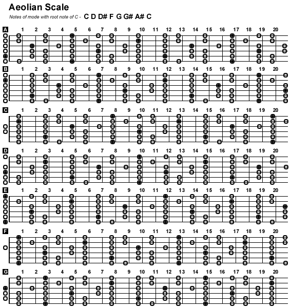 Scale Gitar Lengkap Pdf Lasopaor